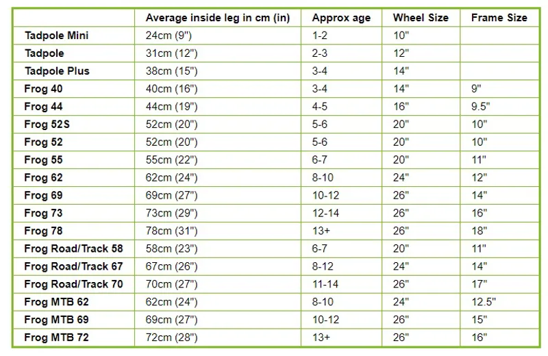 Frog Bikes size guide